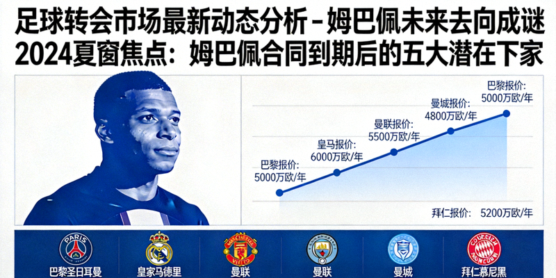 足球转会市场最新动态分析 - 姆巴佩未来去向成谜